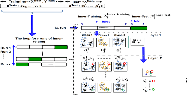 Figure 2 for Inverse Feature Learning: Feature learning based on Representation Learning of Error