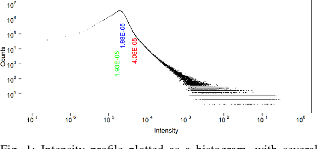 Figure 1 for Discovering Features in Sr$_{14}$Cu$_{24}$O$_{41}$ Neutron Single Crystal Diffraction Data by Cluster Analysis