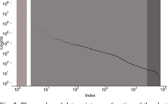 Figure 2 for Discovering Features in Sr$_{14}$Cu$_{24}$O$_{41}$ Neutron Single Crystal Diffraction Data by Cluster Analysis