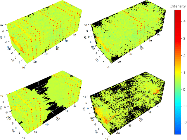 Figure 3 for Discovering Features in Sr$_{14}$Cu$_{24}$O$_{41}$ Neutron Single Crystal Diffraction Data by Cluster Analysis