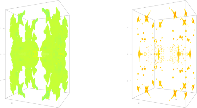 Figure 4 for Discovering Features in Sr$_{14}$Cu$_{24}$O$_{41}$ Neutron Single Crystal Diffraction Data by Cluster Analysis