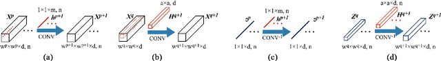 Figure 2 for Generative Adversarial Networks and Conditional Random Fields for Hyperspectral Image Classification