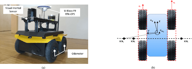 Figure 1 for Kinematics Based Visual Localization for Skid-Steering Robots: Algorithm and Theory