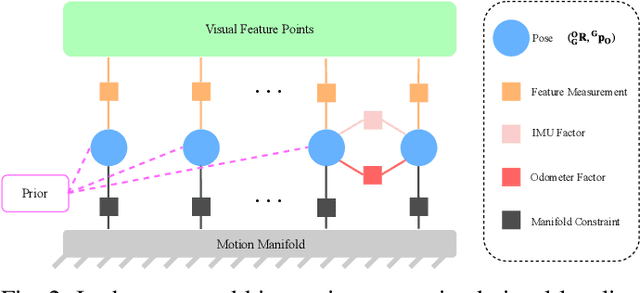 Figure 4 for Kinematics Based Visual Localization for Skid-Steering Robots: Algorithm and Theory