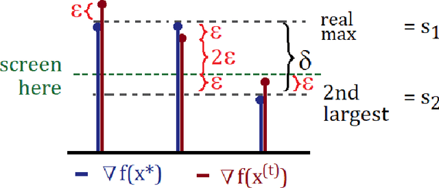Figure 1 for Safe Screening for the Generalized Conditional Gradient Method