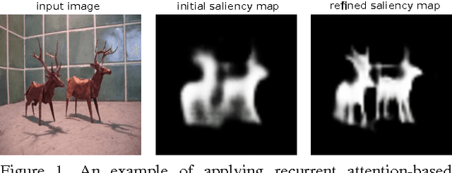 Figure 1 for Recurrent Attentional Networks for Saliency Detection