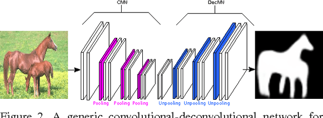 Figure 3 for Recurrent Attentional Networks for Saliency Detection