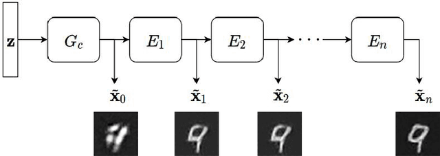Figure 1 for ChainGAN: A sequential approach to GANs