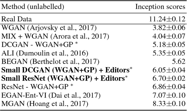 Figure 4 for ChainGAN: A sequential approach to GANs