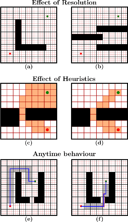 Figure 1 for AMRA*: Anytime Multi-Resolution Multi-Heuristic A*