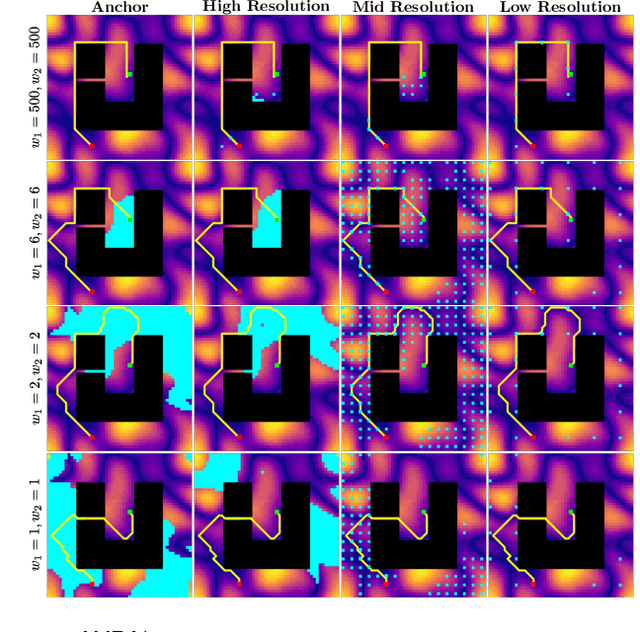 Figure 3 for AMRA*: Anytime Multi-Resolution Multi-Heuristic A*