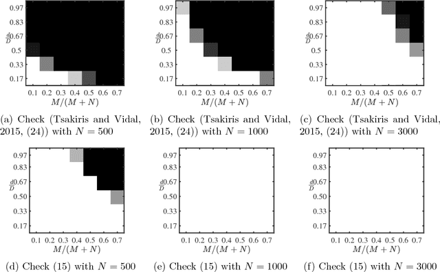 Figure 2 for Dual Principal Component Pursuit: Probability Analysis and Efficient Algorithms