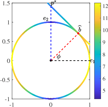 Figure 3 for Dual Principal Component Pursuit: Probability Analysis and Efficient Algorithms
