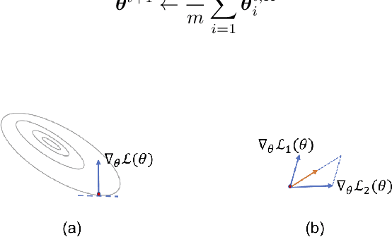 Figure 3 for Federated Learning with Diversified Preference for Humor Recognition