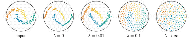 Figure 3 for A neural network catalyzer for multi-dimensional similarity search