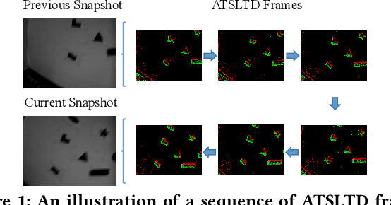 Figure 1 for Asynchronous Tracking-by-Detection on Adaptive Time Surfaces for Event-based Object Tracking