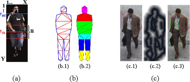 Figure 4 for Appearance Descriptors for Person Re-identification: a Comprehensive Review