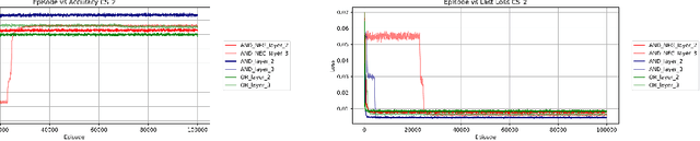 Figure 4 for Neural Logic Rule Layers
