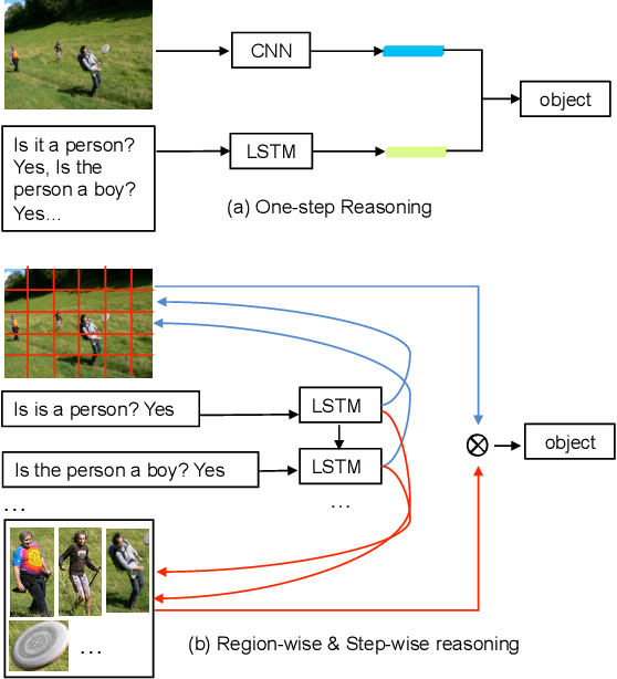 Figure 1 for Parallel Attention: A Unified Framework for Visual Object Discovery through Dialogs and Queries