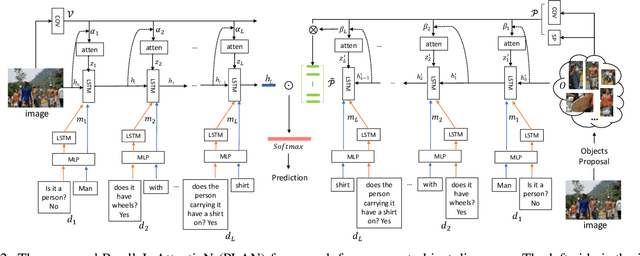 Figure 3 for Parallel Attention: A Unified Framework for Visual Object Discovery through Dialogs and Queries