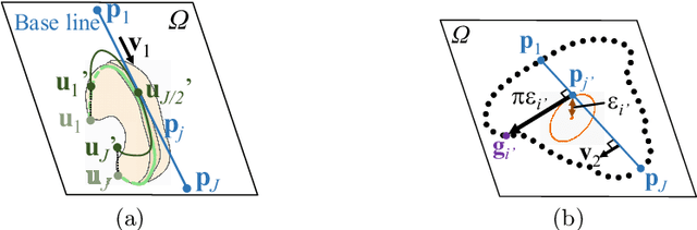Figure 4 for Semi-automated Virtual Unfolded View Generation Method of Stomach from CT Volumes