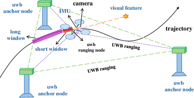 Figure 1 for FEJ-VIRO: A Consistent First-Estimate Jacobian Visual-Inertial-Ranging Odometry