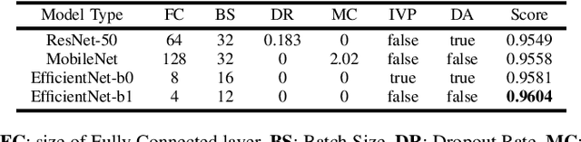 Figure 4 for End-to-End Deep Learning Model for Cardiac Cycle Synchronization from Multi-View Angiographic Sequences