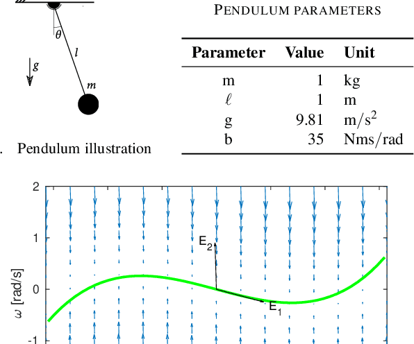 Figure 1 for Using Spectral Submanifolds for Nonlinear Periodic Control