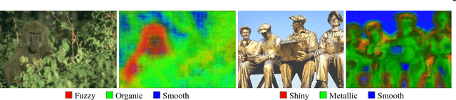 Figure 2 for Recognizing Material Properties from Images