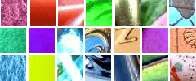 Figure 4 for Recognizing Material Properties from Images