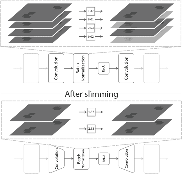 Figure 1 for JavaScript Convolutional Neural Networks for Keyword Spotting in the Browser: An Experimental Analysis