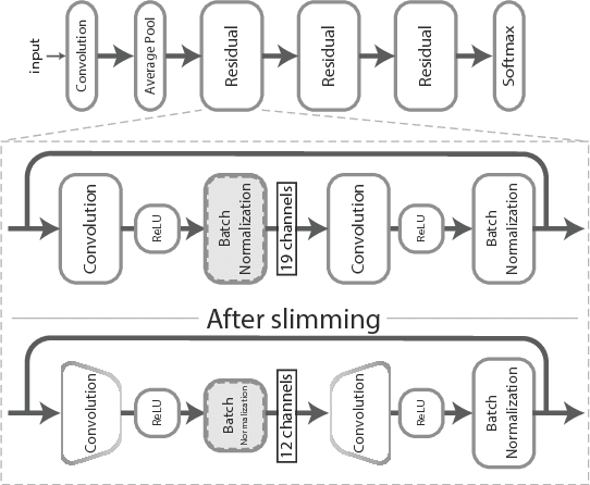 Figure 3 for JavaScript Convolutional Neural Networks for Keyword Spotting in the Browser: An Experimental Analysis