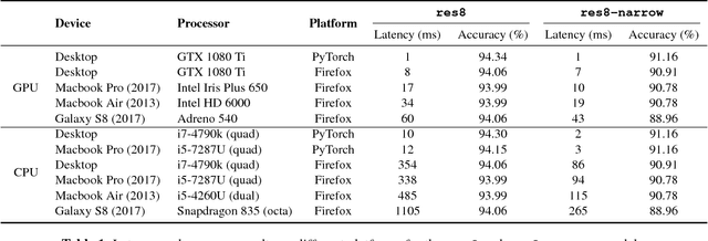 Figure 2 for JavaScript Convolutional Neural Networks for Keyword Spotting in the Browser: An Experimental Analysis