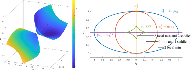 Figure 1 for Geometry of Linear Convolutional Networks