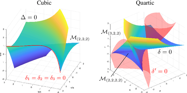 Figure 3 for Geometry of Linear Convolutional Networks