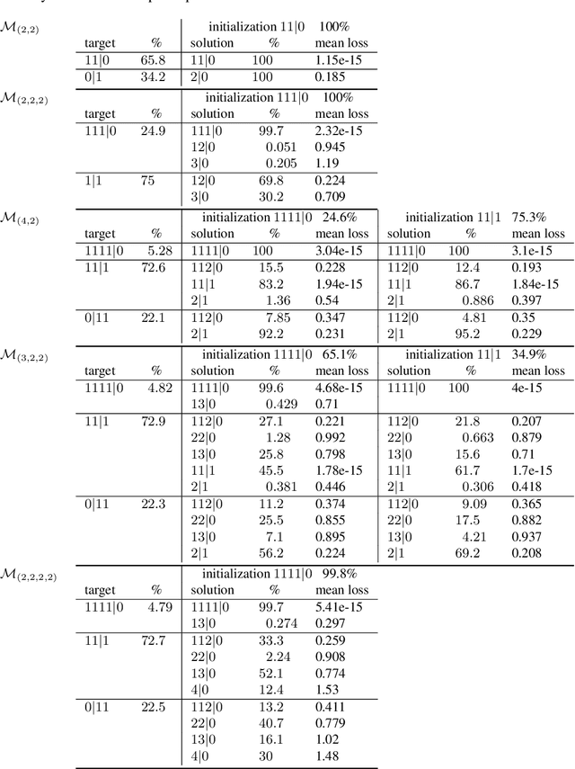 Figure 2 for Geometry of Linear Convolutional Networks