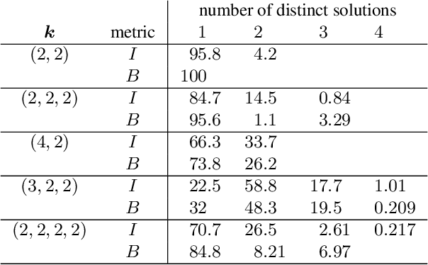 Figure 4 for Geometry of Linear Convolutional Networks