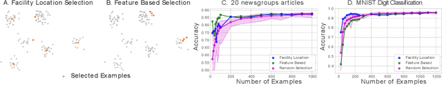 Figure 1 for apricot: Submodular selection for data summarization in Python