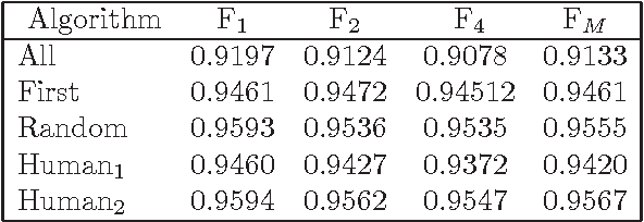 Figure 3 for Sentence Compression in Spanish driven by Discourse Segmentation and Language Models