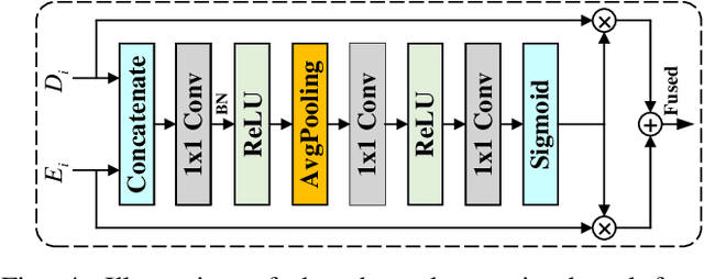 Figure 4 for Lightweight Monocular Depth Estimation with an Edge Guided Network