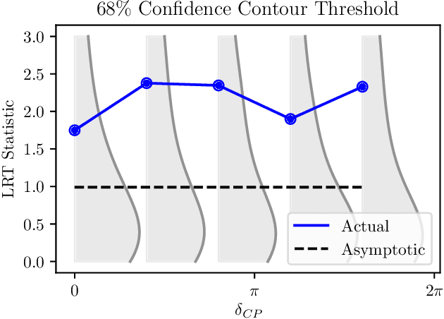 Figure 2 for Efficient Neutrino Oscillation Parameter Inference with Gaussian Process