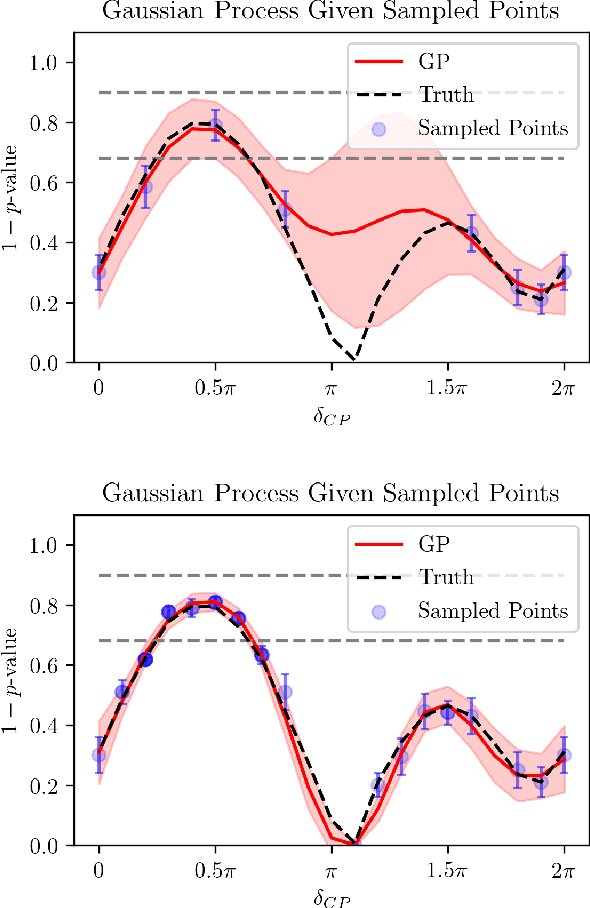 Figure 3 for Efficient Neutrino Oscillation Parameter Inference with Gaussian Process