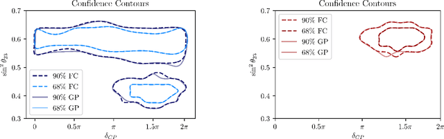 Figure 4 for Efficient Neutrino Oscillation Parameter Inference with Gaussian Process