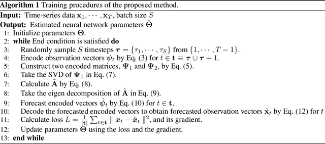 Figure 1 for Neural Dynamic Mode Decomposition for End-to-End Modeling of Nonlinear Dynamics