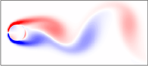 Figure 4 for Neural Dynamic Mode Decomposition for End-to-End Modeling of Nonlinear Dynamics