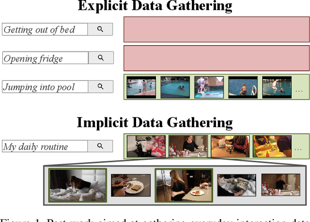 Figure 1 for From Lifestyle Vlogs to Everyday Interactions