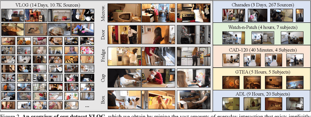 Figure 3 for From Lifestyle Vlogs to Everyday Interactions