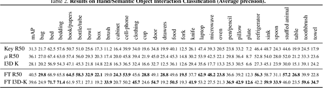 Figure 4 for From Lifestyle Vlogs to Everyday Interactions