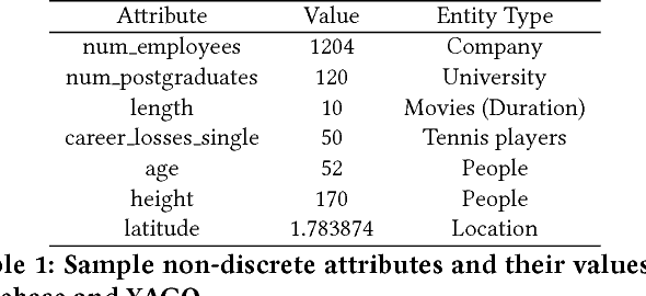 Figure 1 for Multi-task Neural Network for Non-discrete Attribute Prediction in Knowledge Graphs