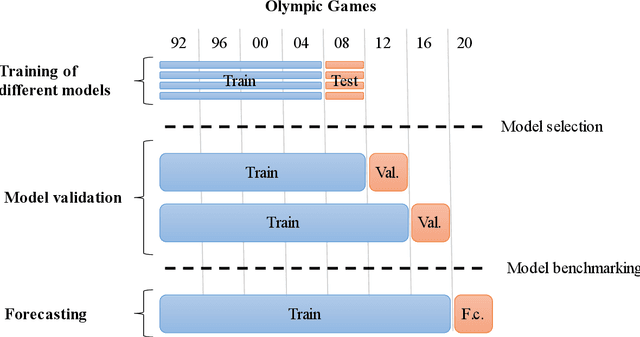 Figure 2 for Forecasting the Olympic medal distribution during a pandemic: a socio-economic machine learning model